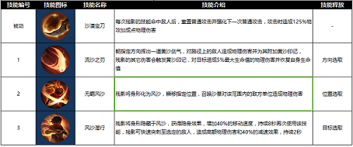 《曙光英雄》新手怎么玩-残影攻略2